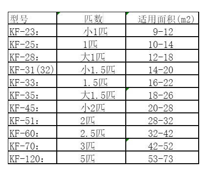 绍兴市空调维修